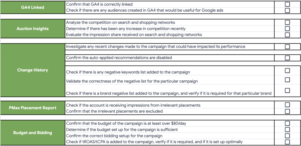 Google Ad Audit Screenshot